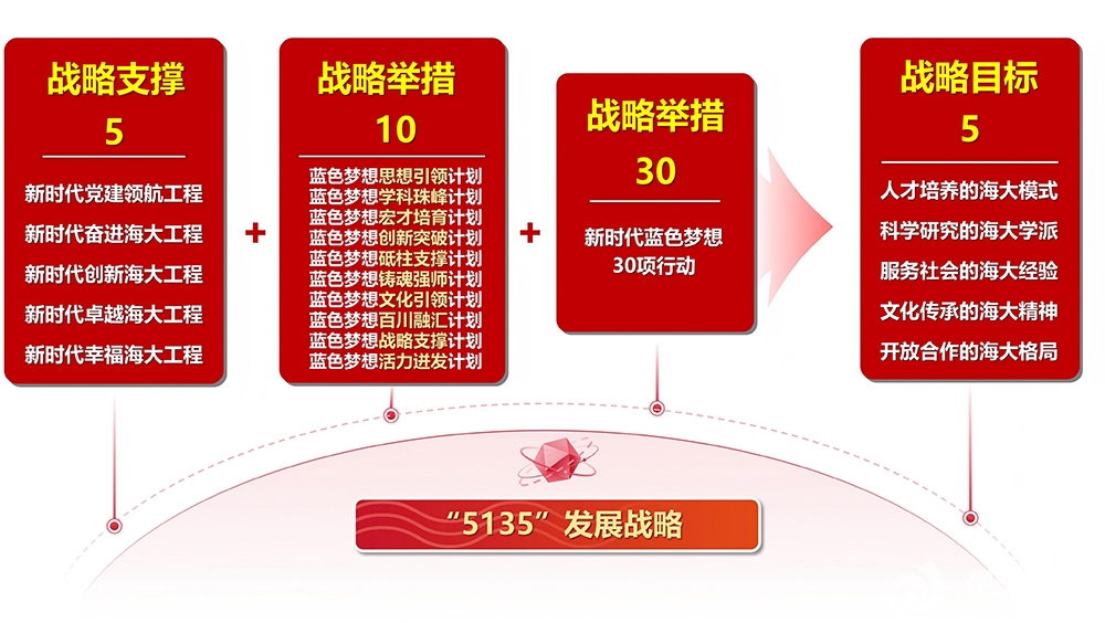 中国PG电子官方网站