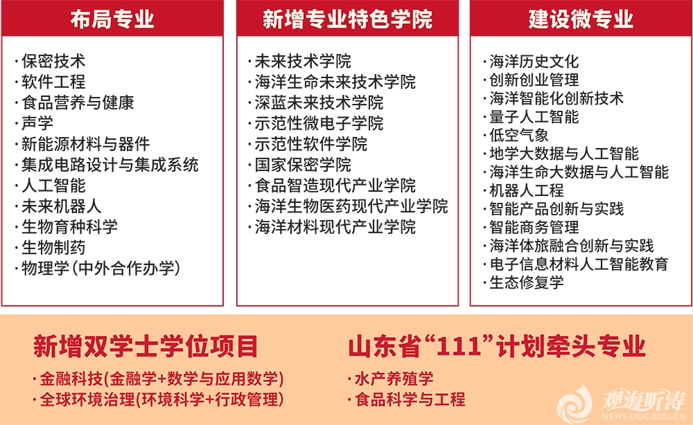 中国PG电子官方网站