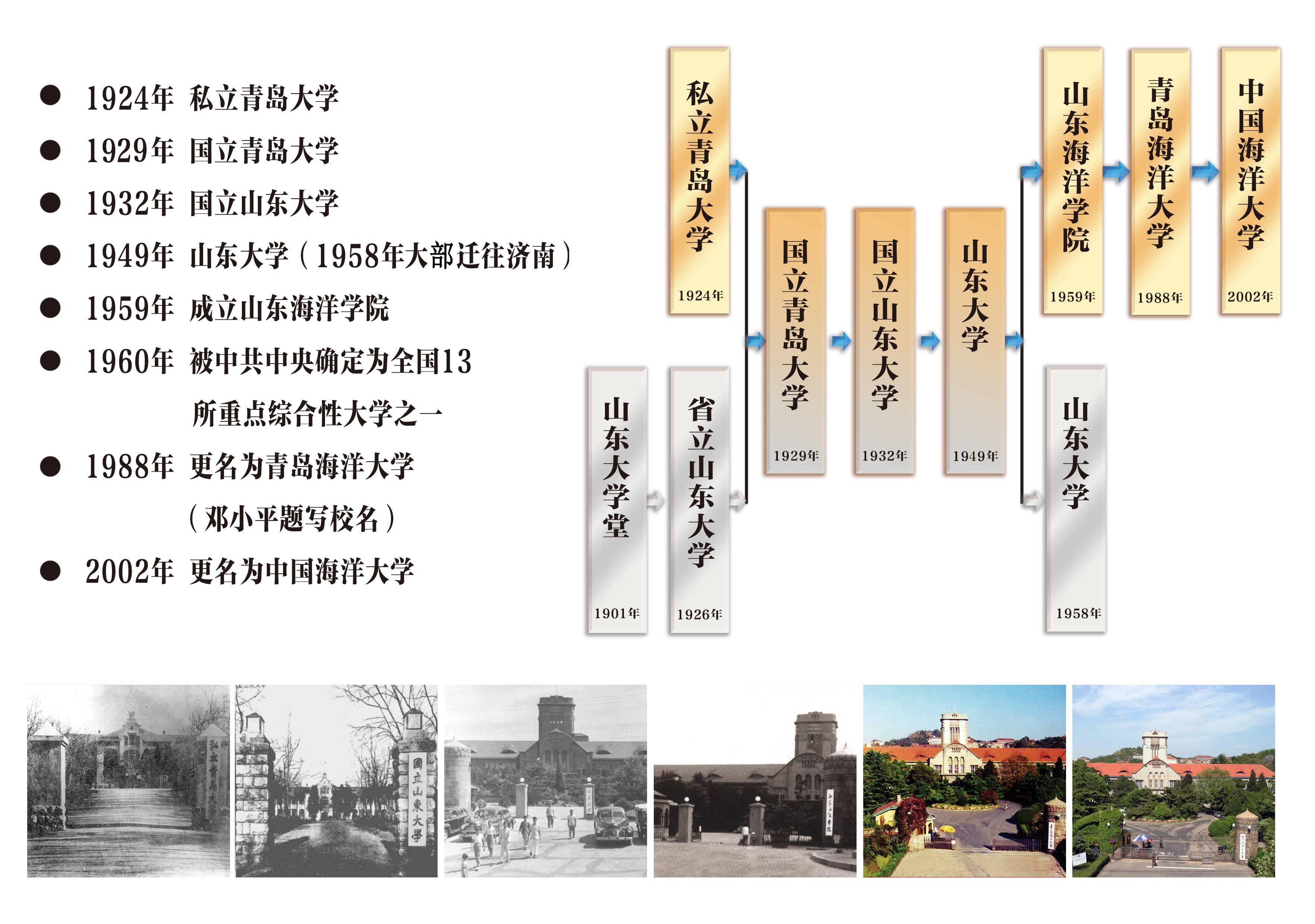 中国PG电子官方网站